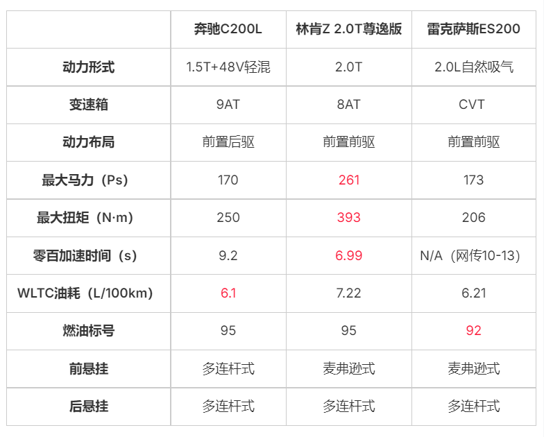 20万级养老车 看这三款就够了  第18张