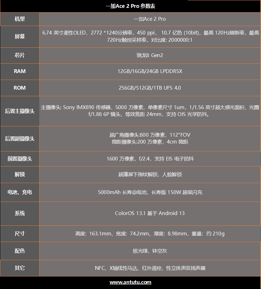 一加Ace 2 Pro评测：回来了 熟悉的一加味全回来了  第2张