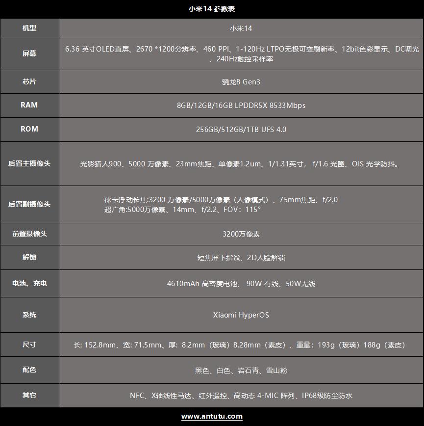 小米14评测：小米最强旗舰标准版 名不虚传  第1张