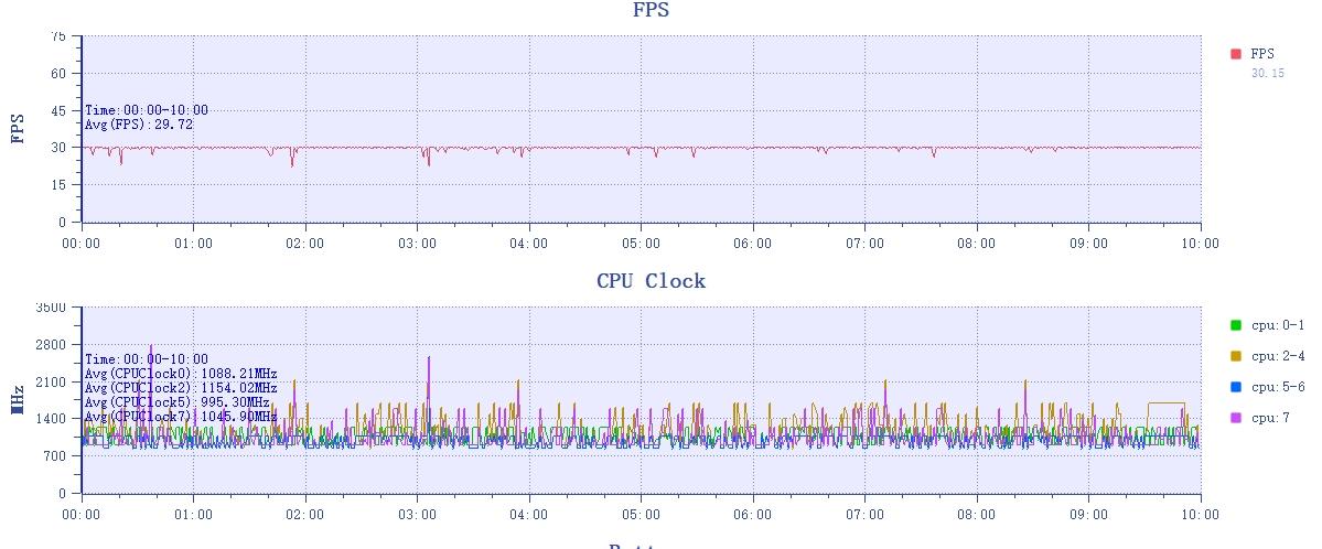 小米14评测：小米最强旗舰标准版 名不虚传  第13张