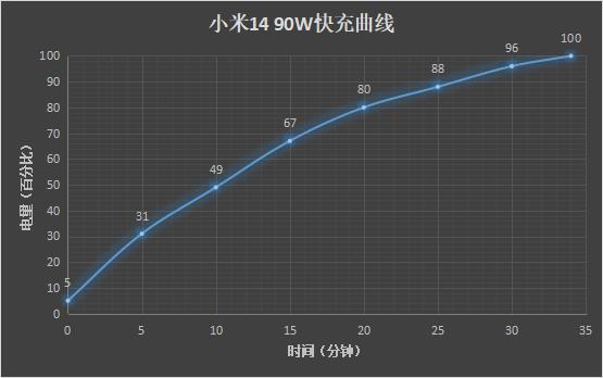 小米14评测：小米最强旗舰标准版 名不虚传  第45张