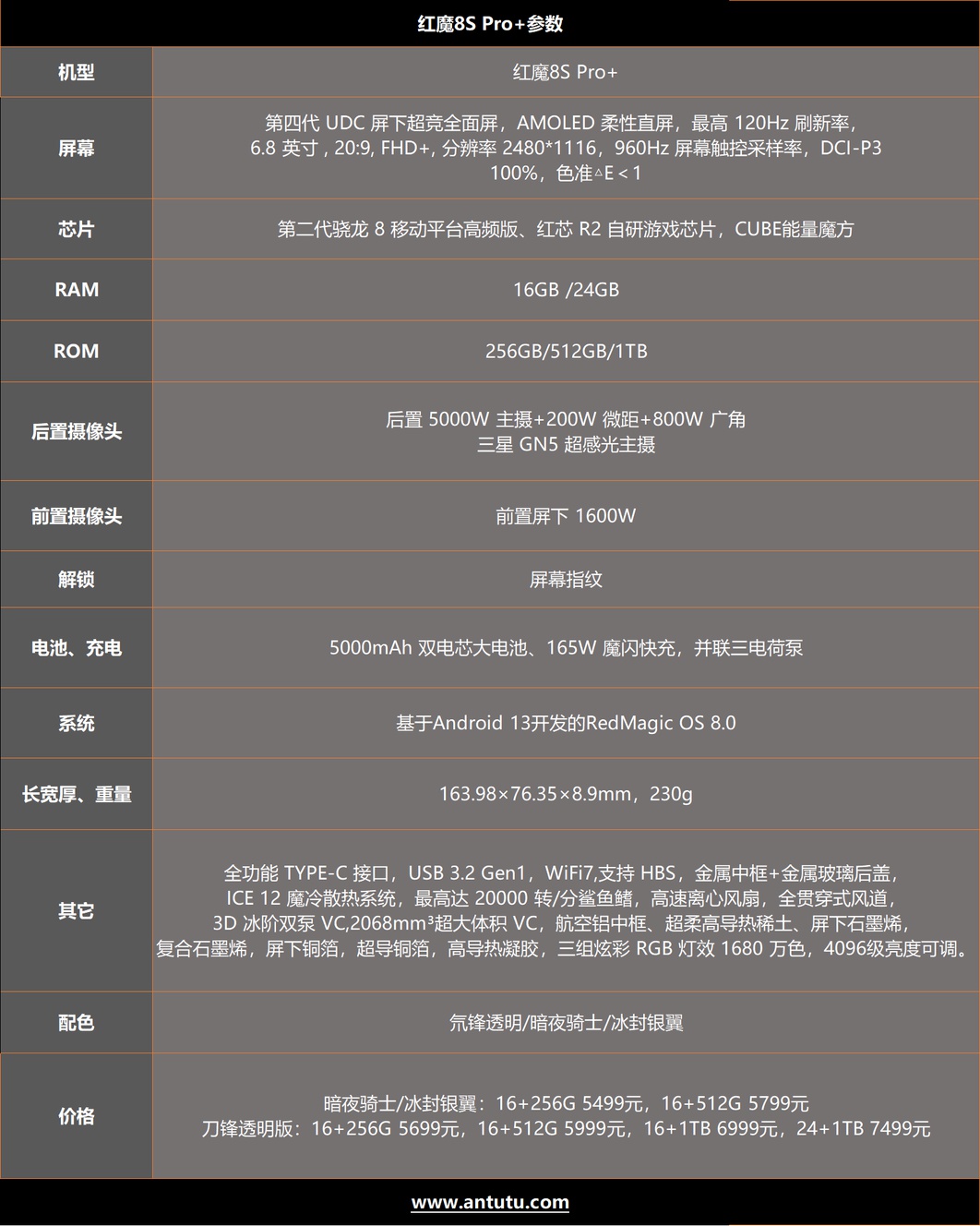 红魔8S Pro+评测：3.36GHz骁龙8Gen2再创辉煌  第2张