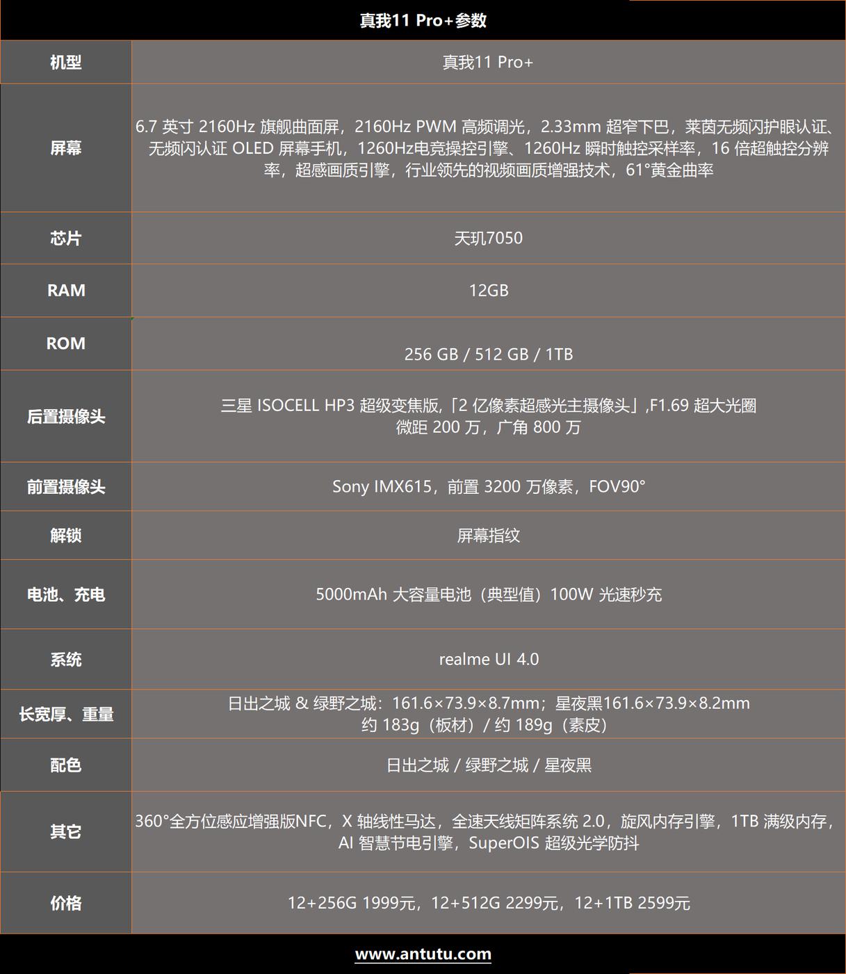 真我11 Pro+评测：2亿像素带动拍照新需求  第2张