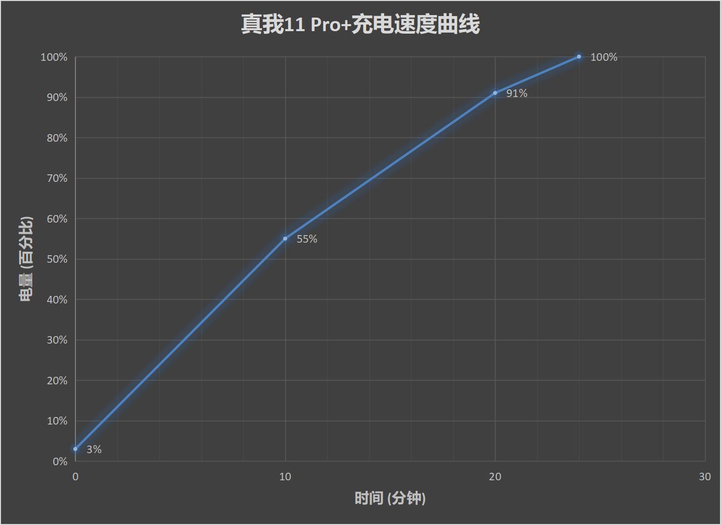 真我11 Pro+评测：2亿像素带动拍照新需求  第20张