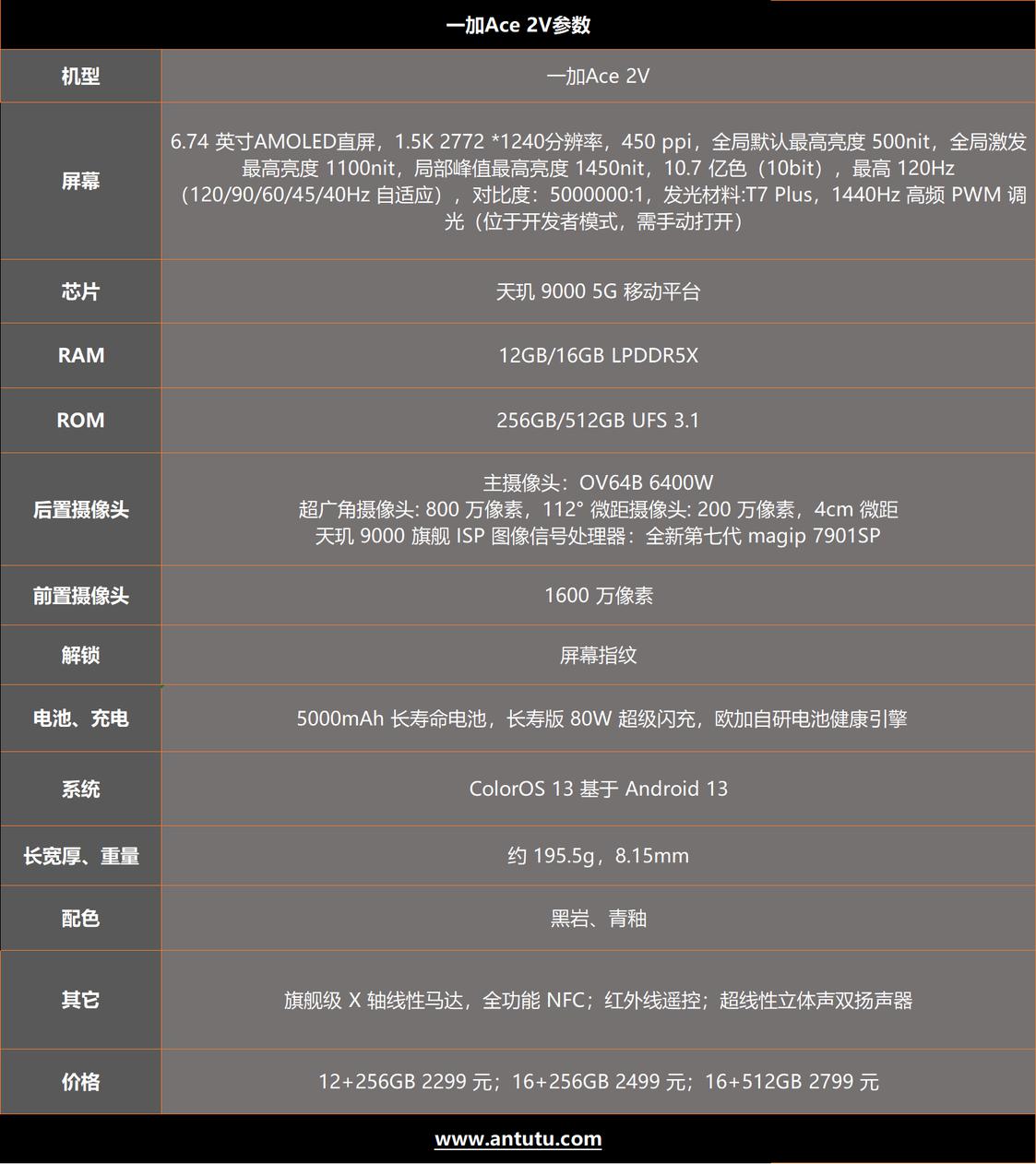 一加Ace 2V评测：天玑9000+12G+256G存储只要2299 还有谁！  第2张