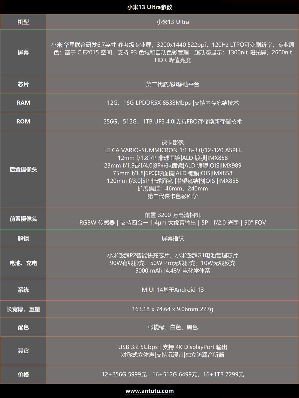 小米13 Ultra评测：重新唤醒你的拍照欲  第2张