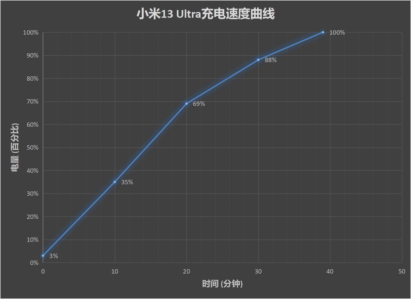 小米13 Ultra评测：重新唤醒你的拍照欲  第37张