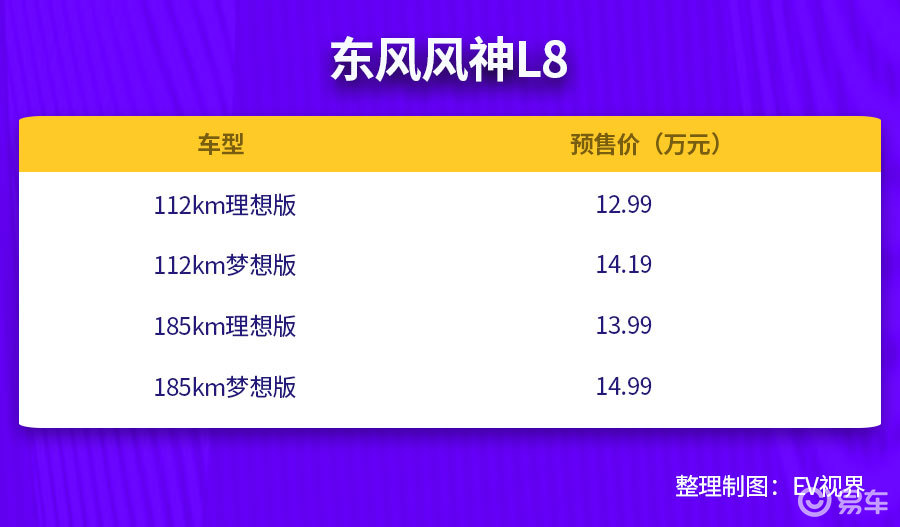 12.99万起+豪华五件套，东风风神L8  第3张