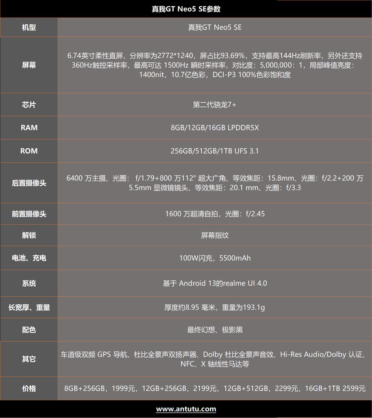 真我GT Neo5 SE评测：第二款骁龙7+Gen2手机 但处处更用心  第2张
