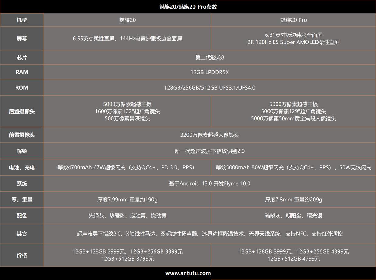 魅族20系列评测：最大的亮点是手机本身  第2张