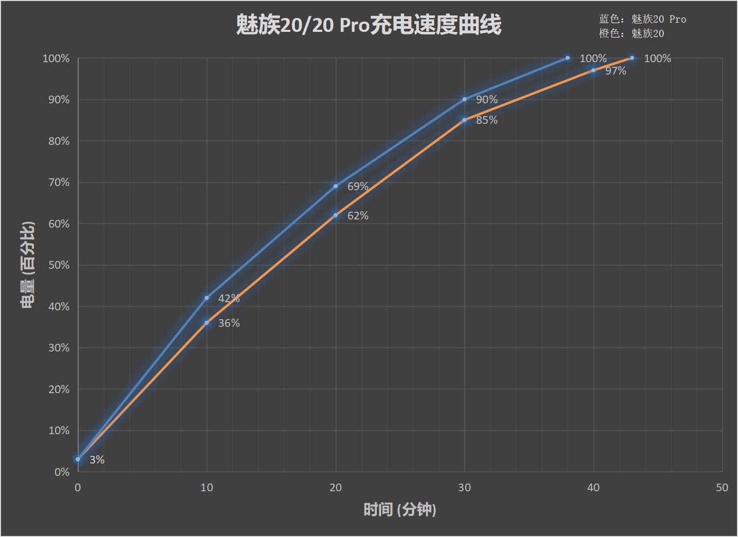 魅族20系列评测：最大的亮点是手机本身  第32张