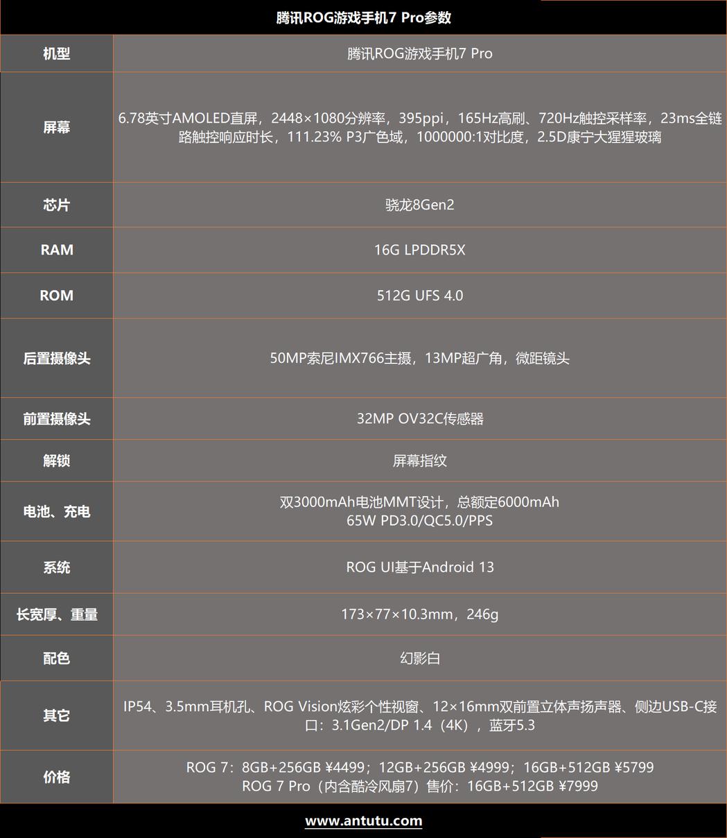 腾讯ROG 游戏手机7 Pro评测：骁龙8Gen2顶级之作 专属“外挂”再升级  第1张