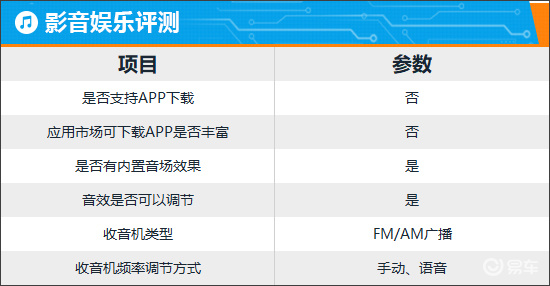 智能车机评测：2025款起亚狮铂拓界  第27张