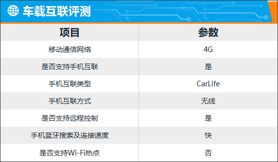 智能车机评测：2025款起亚狮铂拓界  第36张