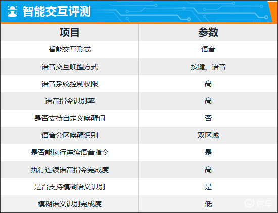 智能车机评测：2025款起亚狮铂拓界  第38张
