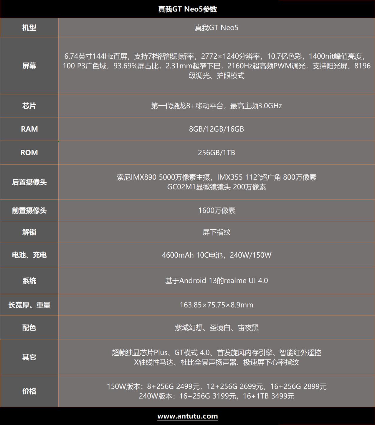 真我GT Neo5评测：还有谁？240W快充直接拉满极限  第2张