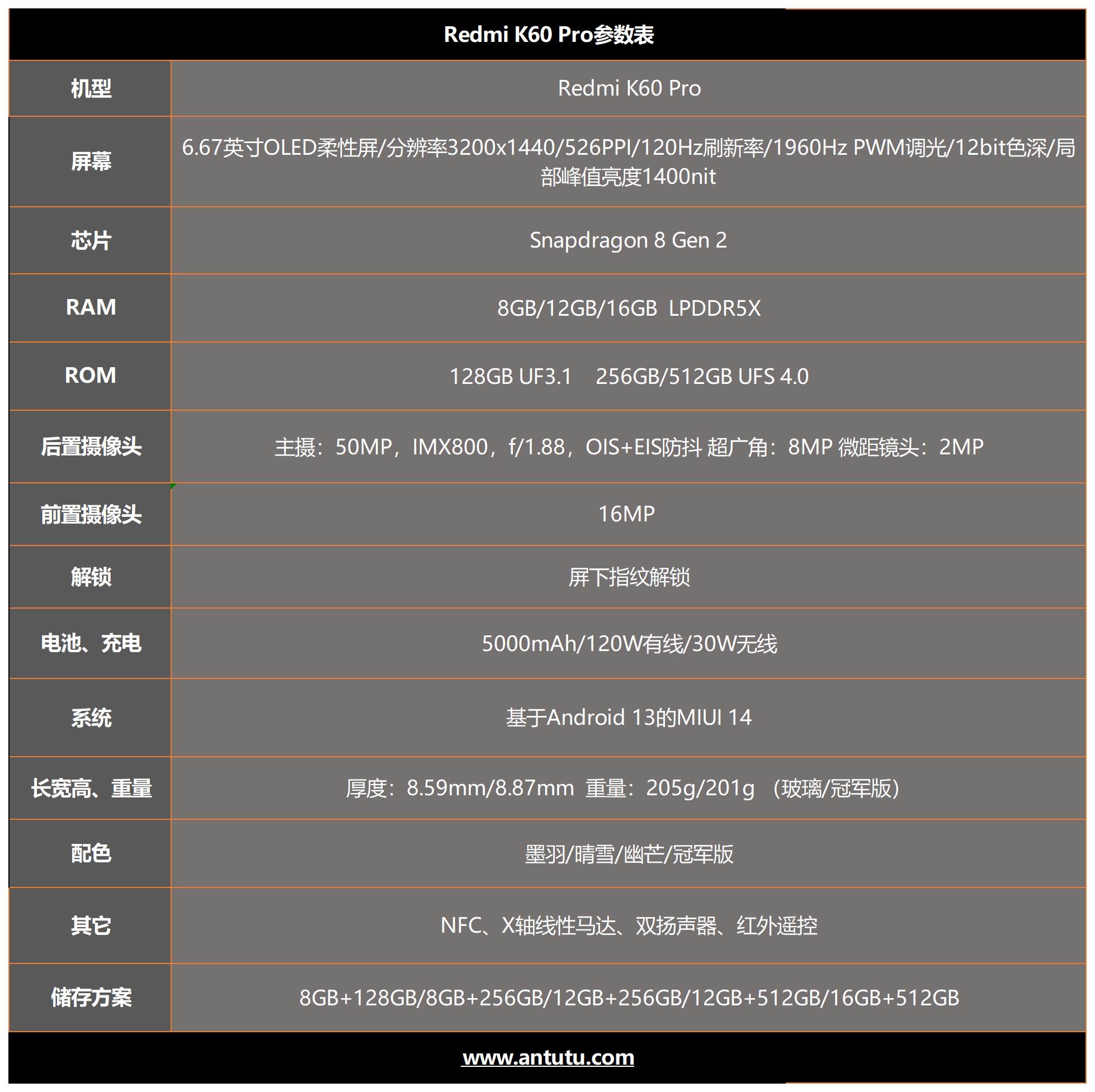 红米Redmi K60 Pro评测：一步到位 抵达性能巅峰  第2张