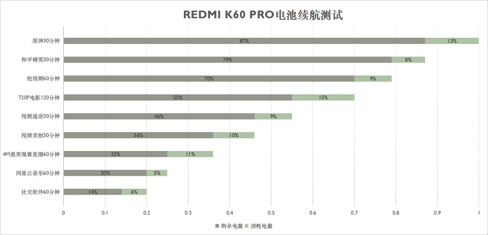 红米Redmi K60 Pro评测：一步到位 抵达性能巅峰  第28张