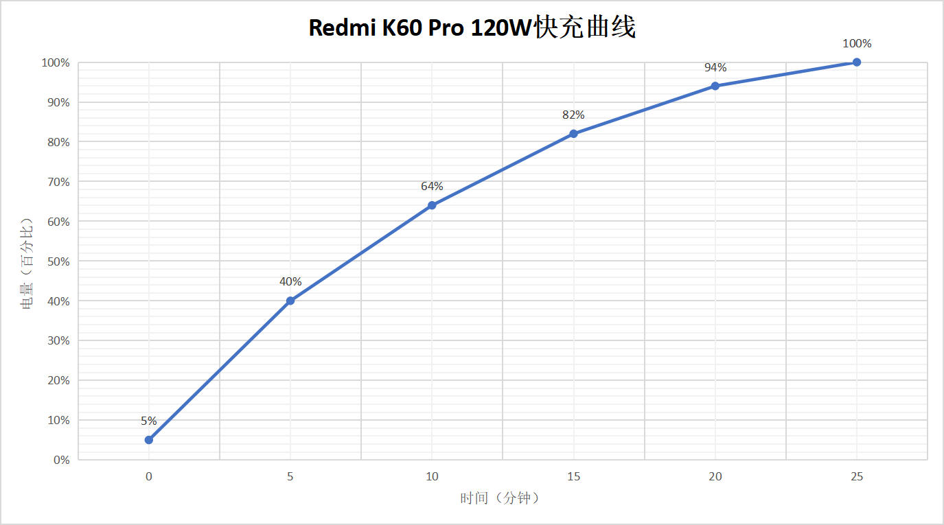 红米Redmi K60 Pro评测：一步到位 抵达性能巅峰  第29张