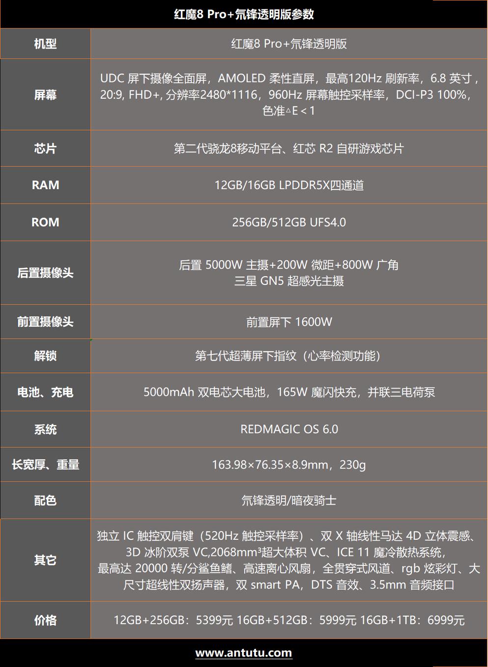 红魔8 Pro+评测：骁龙8Gen2时代的锋芒异类  第2张
