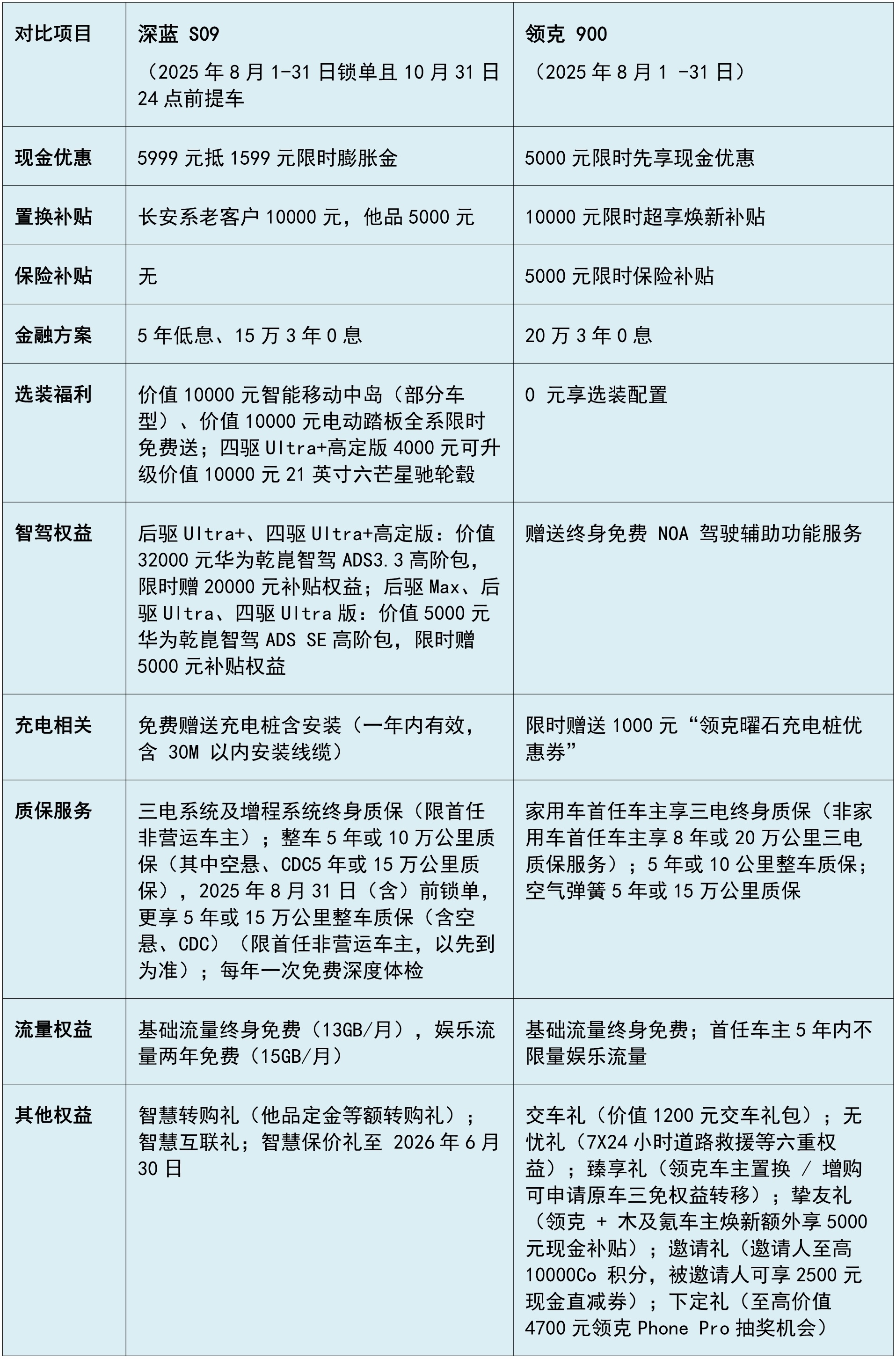 【乐阳频道】全家出行空间+智驾双焦虑？精智家庭选车攻略  第14张