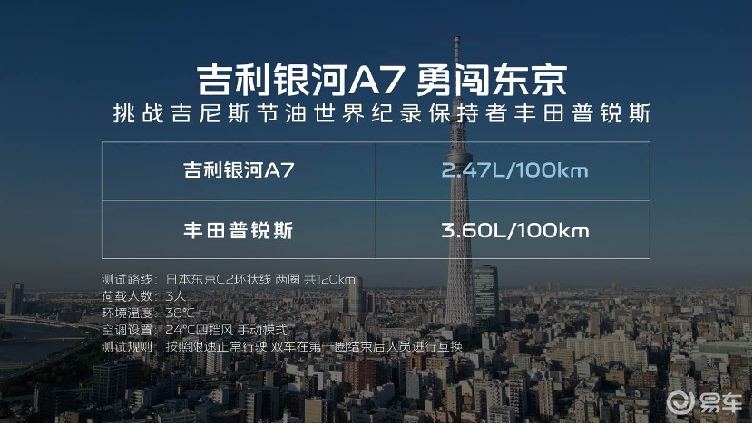 吉利银河A7的野心不止于“颠覆”  第3张