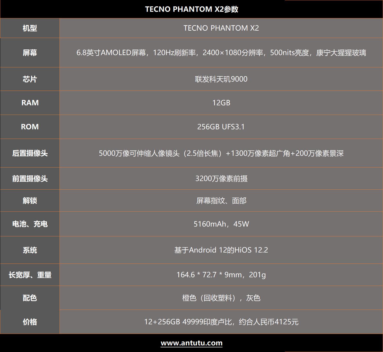 开拓市场 迈向高端：聊聊传音旗舰机TECNO PHANTOM X2  第2张