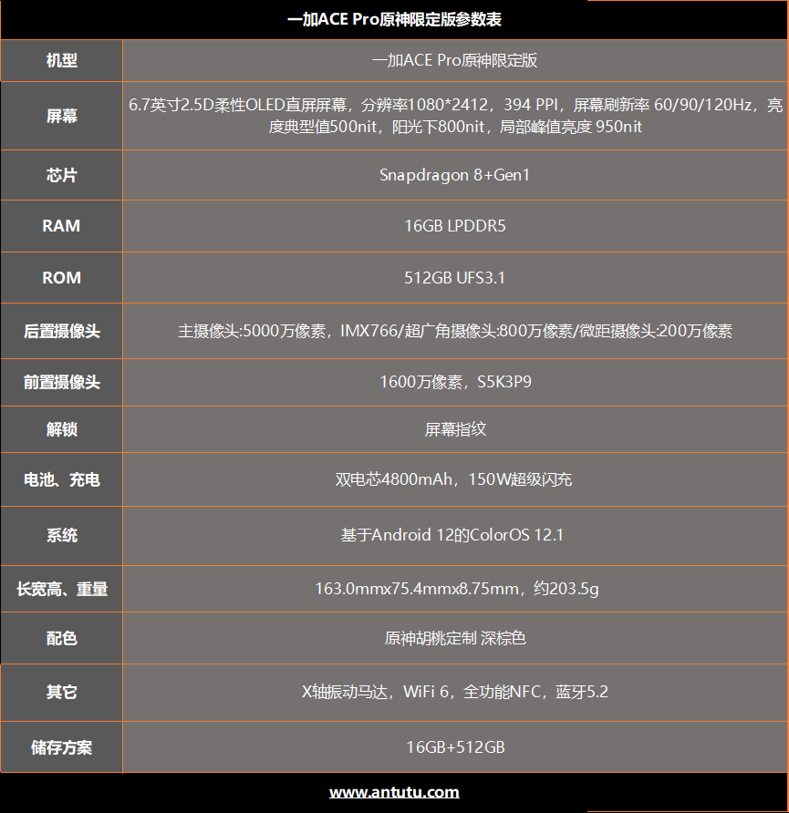 一加ACE Pro原神限定版评测：精雕细琢下的优秀作品  第2张