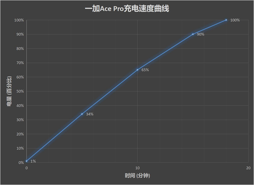 一加ACE Pro原神限定版评测：精雕细琢下的优秀作品  第15张