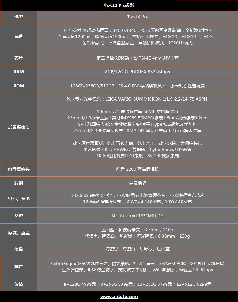小米13 Pro评测：以旗舰之名 享超旗舰之实  第3张
