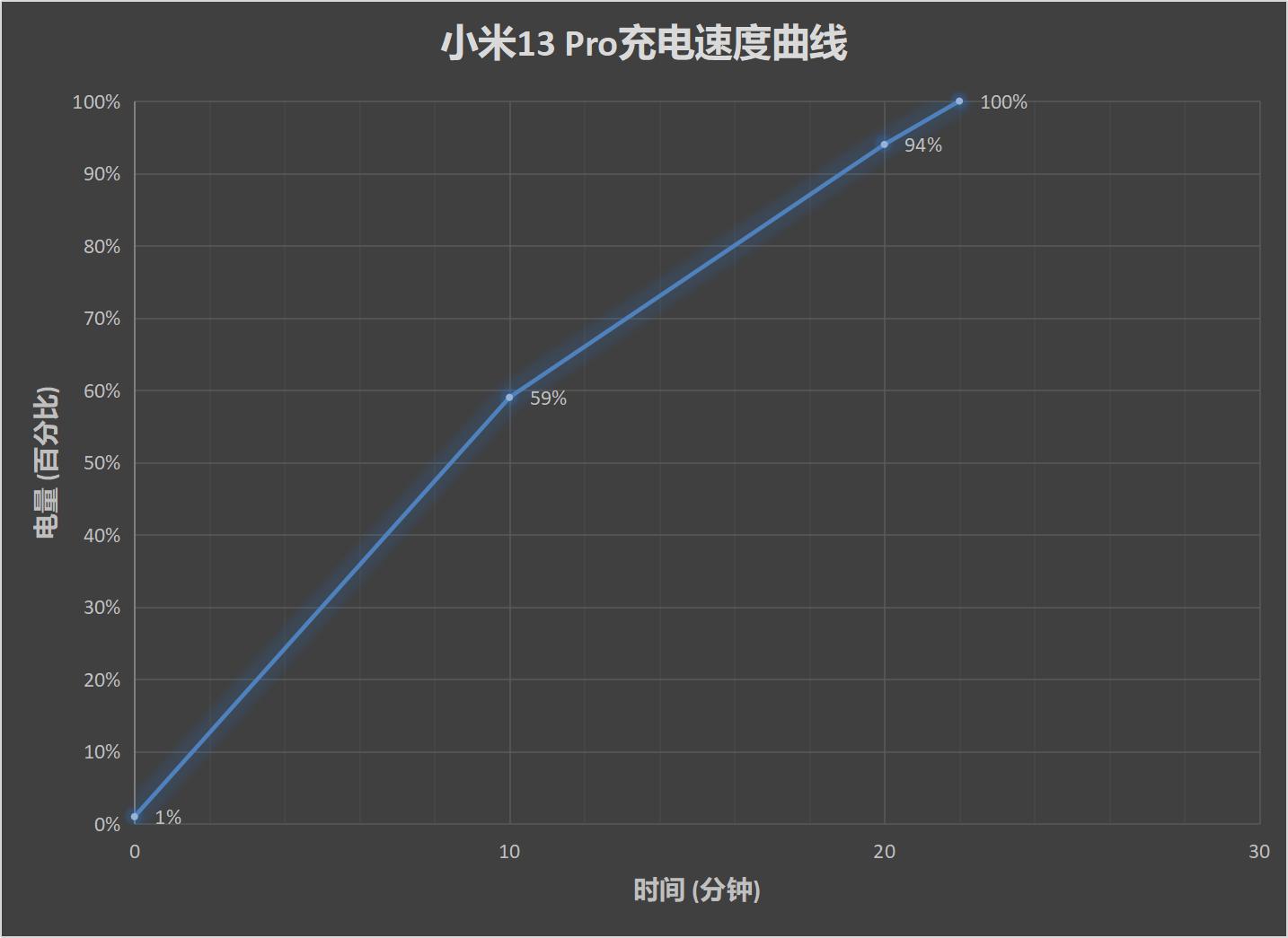 小米13 Pro评测：以旗舰之名 享超旗舰之实  第30张