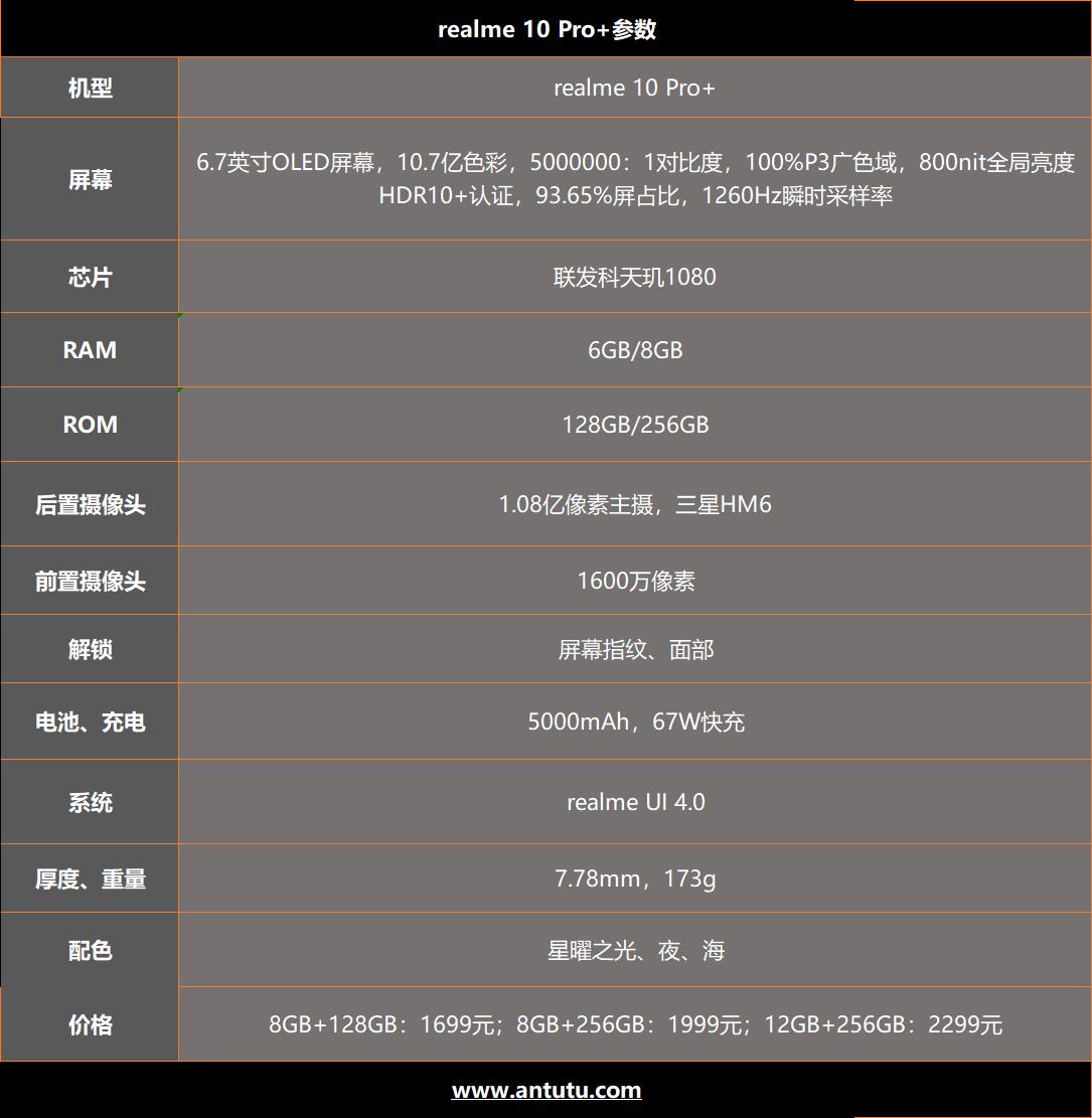 真我10 Pro+评测：套了OPPO A1 Pro 但更有诚意  第2张