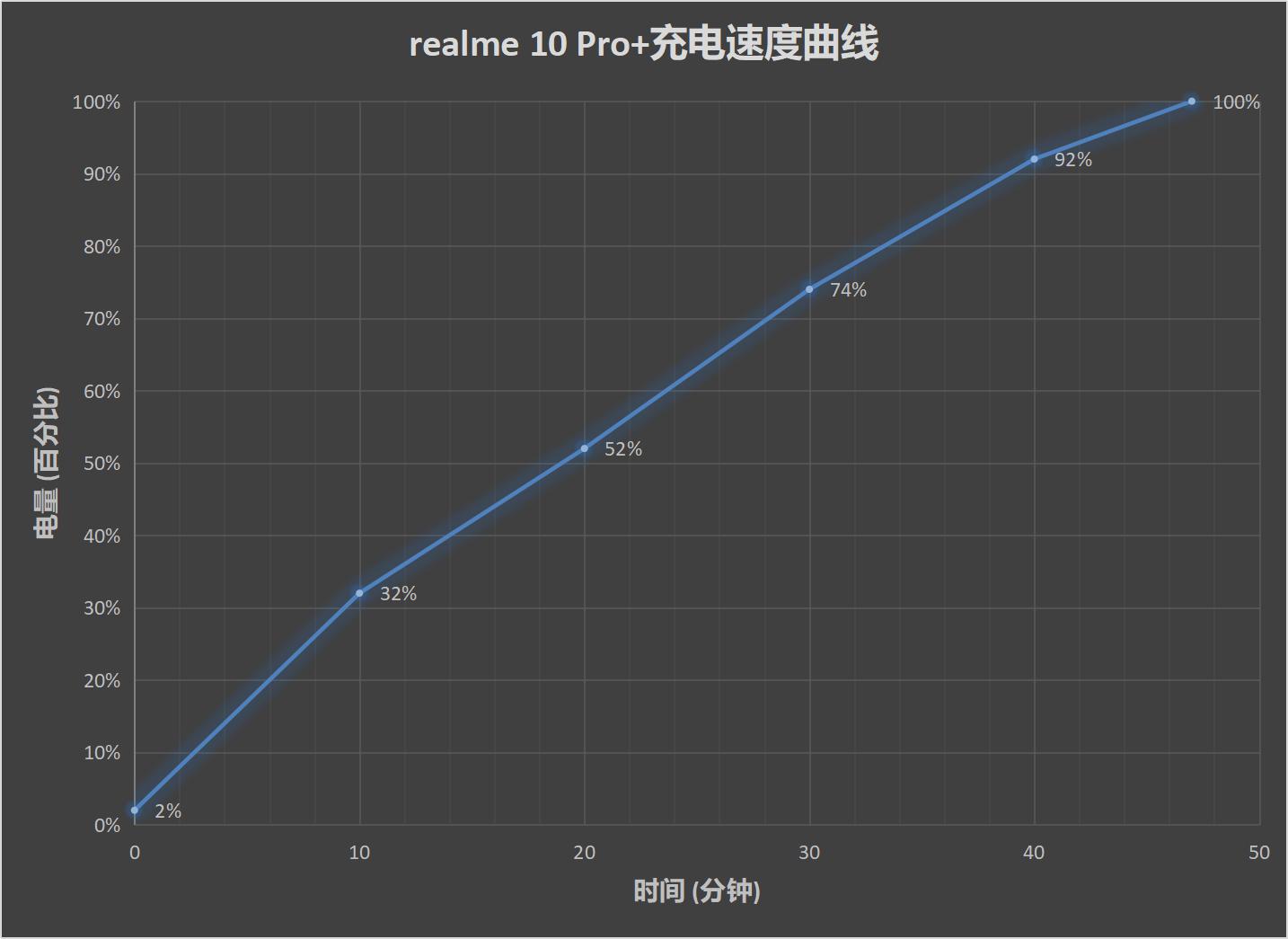真我10 Pro+评测：套了OPPO A1 Pro 但更有诚意  第18张