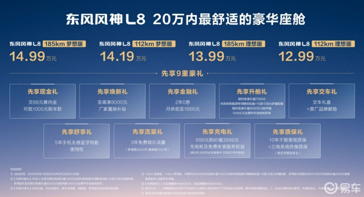 内卷留给自己，舒适留给用户 风神L8有更多野心和诚意  第2张