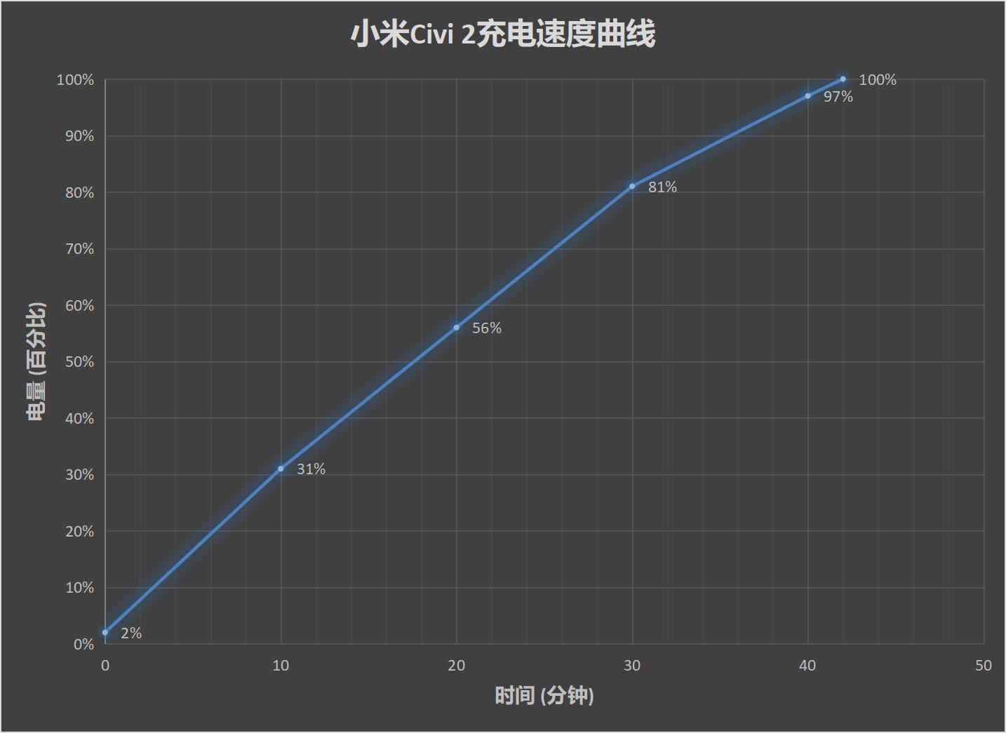 小米Civi 2评测：双摄美颜美如画 机身轻薄性能佳  第18张