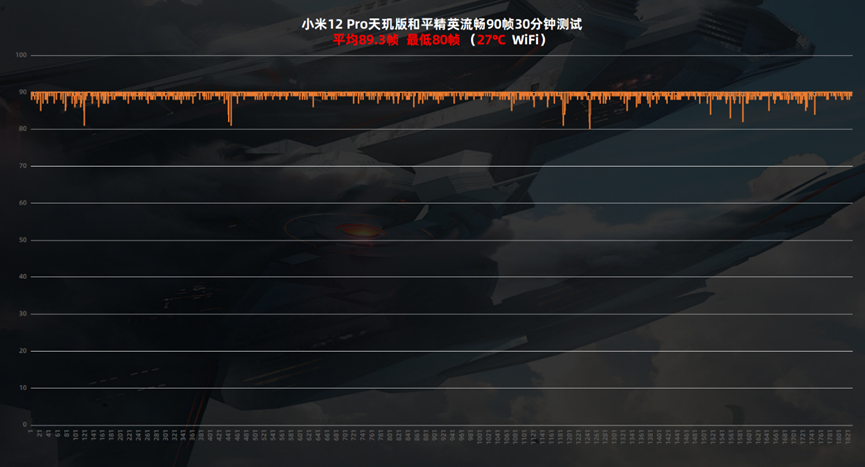 小米12 Pro天玑版评测：迟到的天玑9000+首秀之旅  第23张