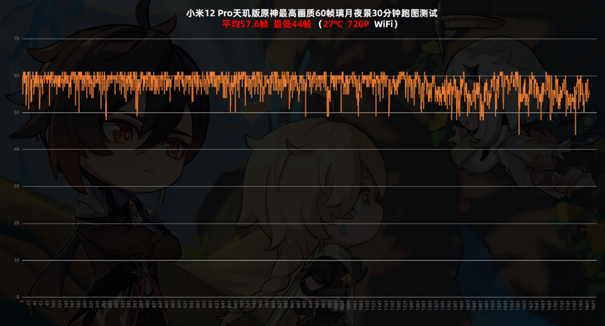 小米12 Pro天玑版评测：迟到的天玑9000+首秀之旅  第25张