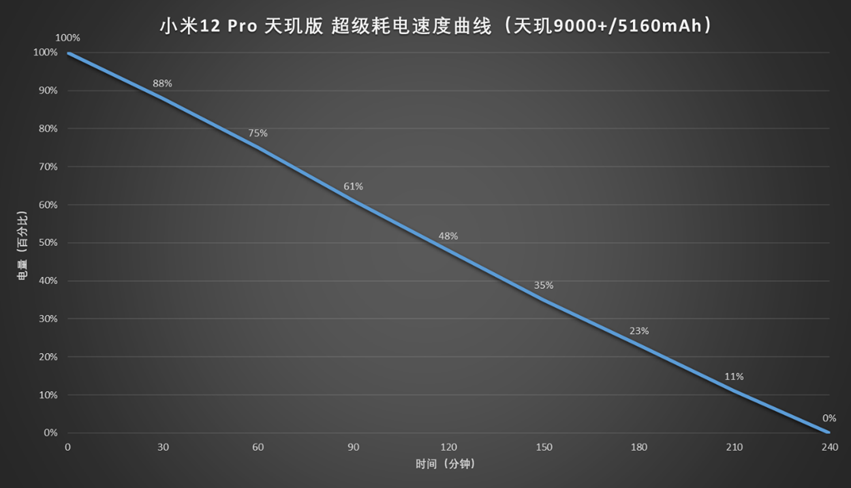 小米12 Pro天玑版评测：迟到的天玑9000+首秀之旅  第27张