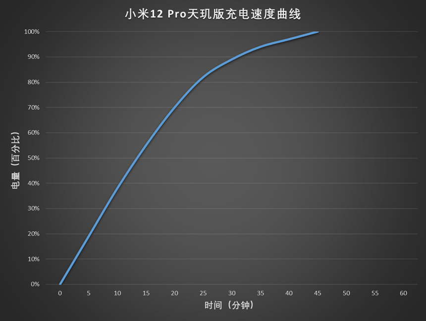 小米12 Pro天玑版评测：迟到的天玑9000+首秀之旅  第28张