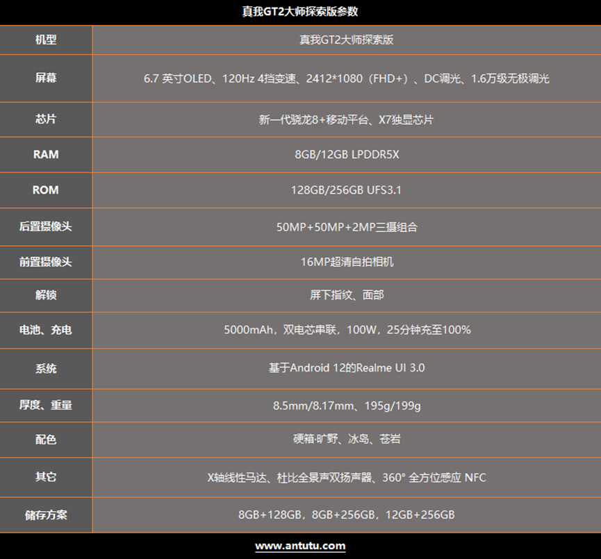 真我GT2大师探索版评测：探索的路上，不止有边框  第1张