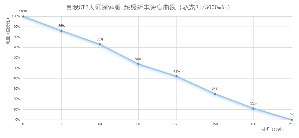 真我GT2大师探索版评测：探索的路上，不止有边框  第21张