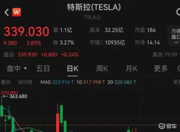 特斯拉Model 3开售，美股大涨近3%
