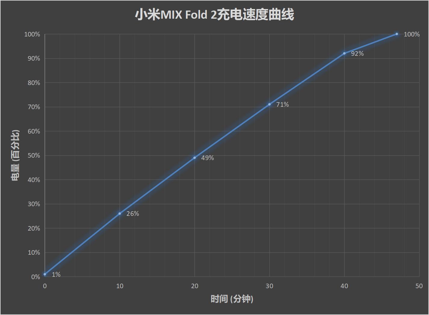 小米MIX Fold 2评测：取舍得当 焕然一新再登场  第34张