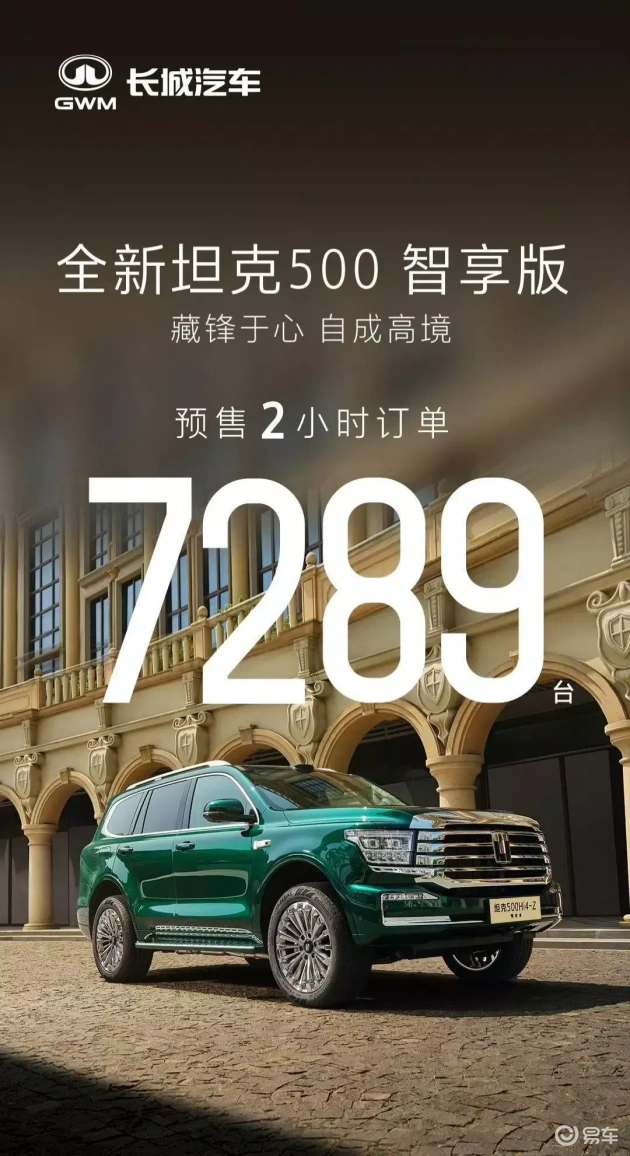全新坦克500智享版预售2小时热销7289台  第1张