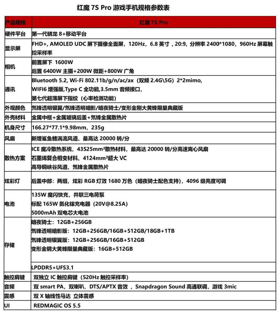红魔7S Pro评测：稳帧魔王名不虚传，游戏体验确实拉满  第1张