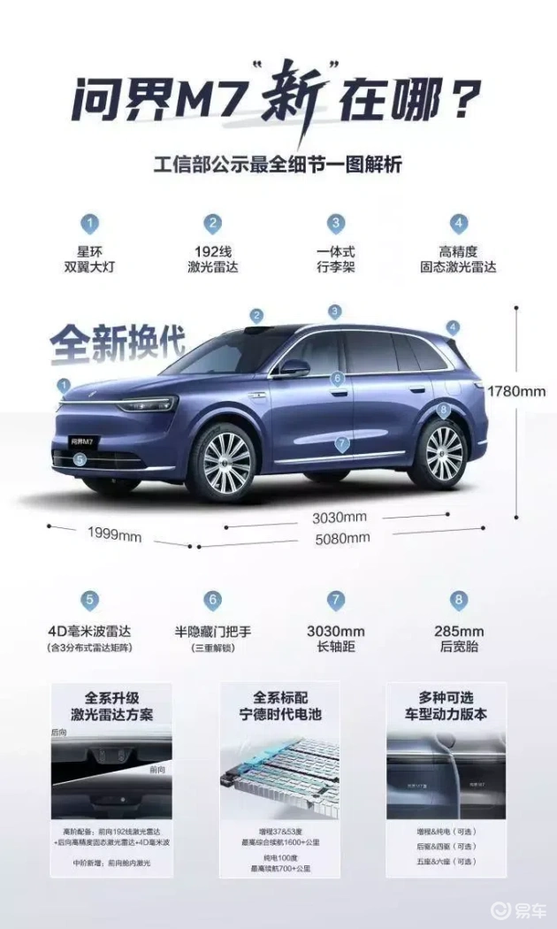 全新问界M7亮相，空间、续航、智能全面升级