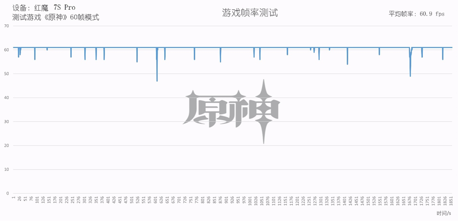 红魔7S Pro评测：稳帧魔王名不虚传，游戏体验确实拉满  第23张