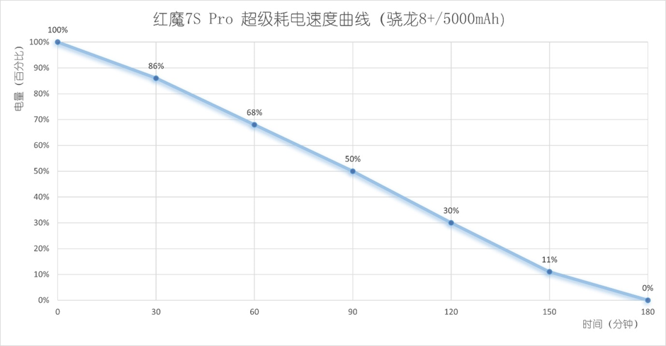 红魔7S Pro评测：稳帧魔王名不虚传，游戏体验确实拉满  第25张