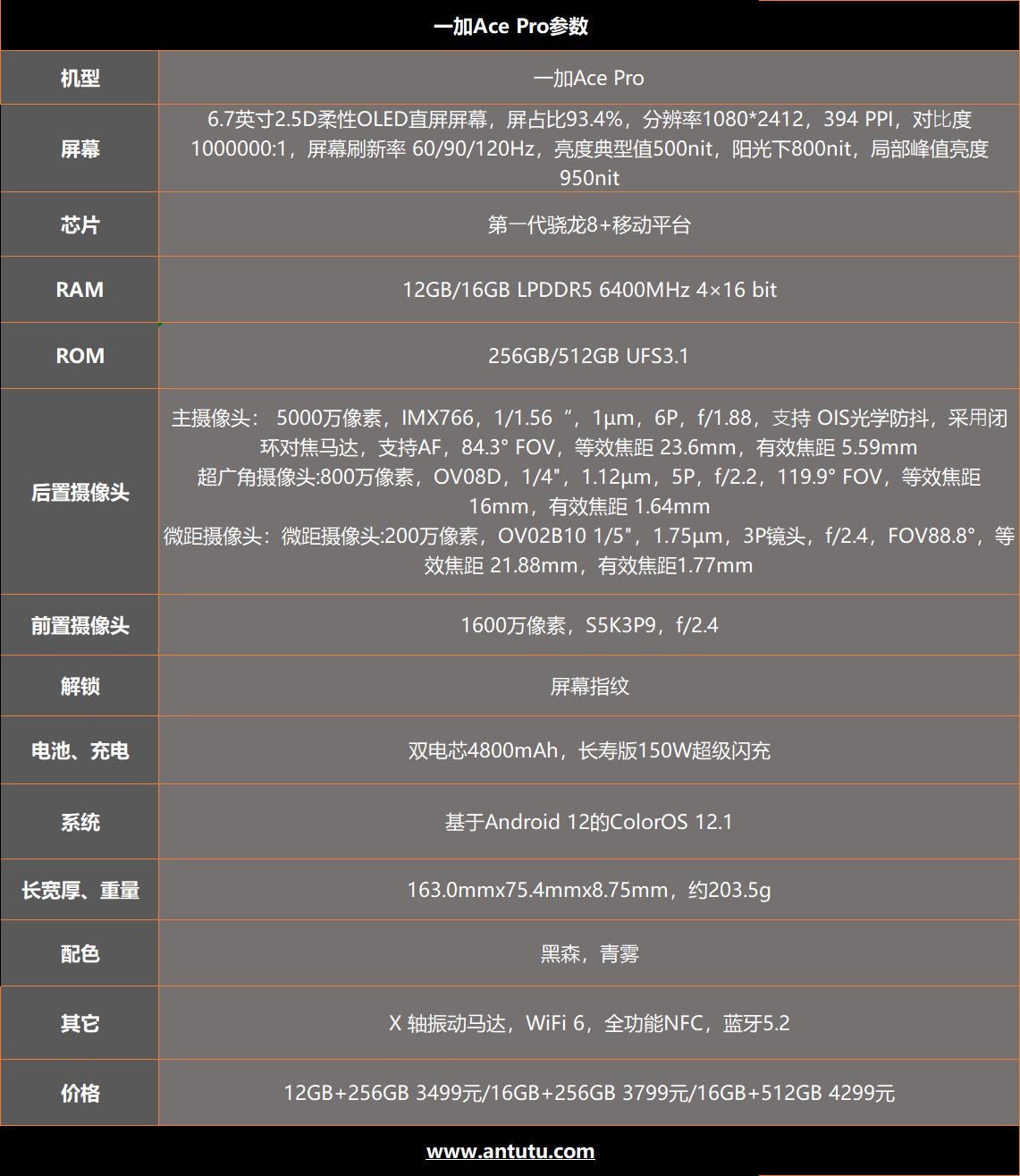 一加Ace Pro评测：旗舰之下 游戏至上  第2张