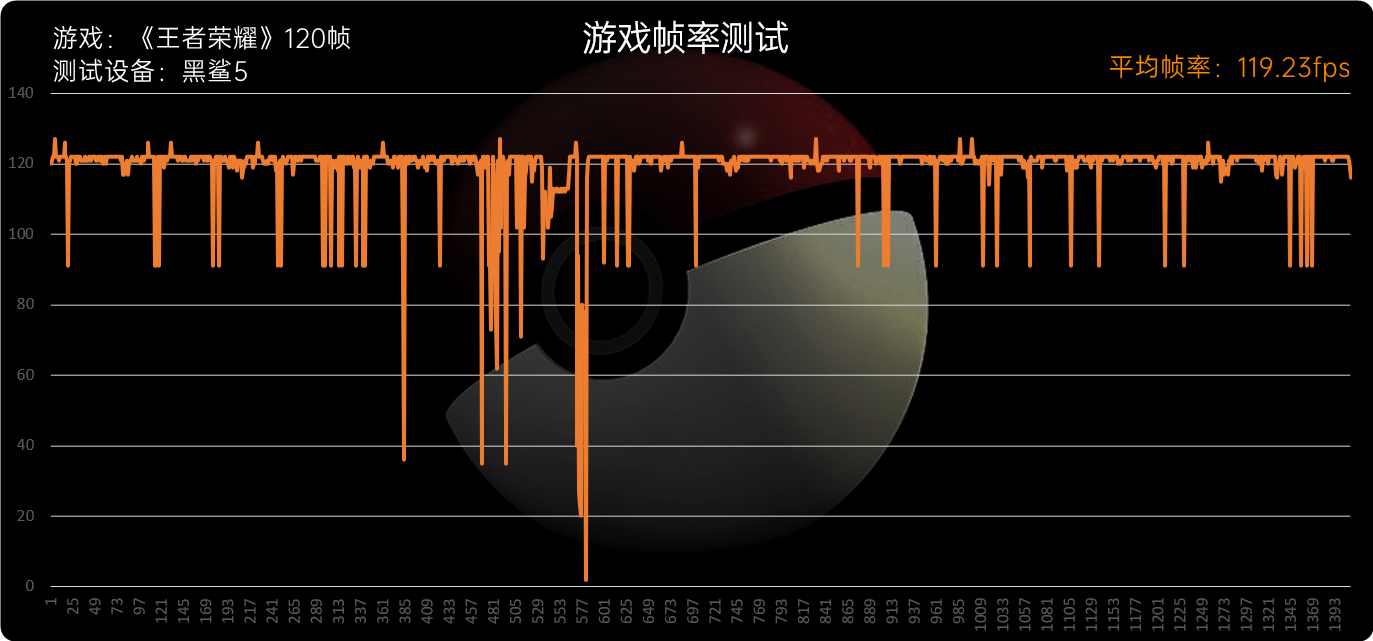 黑鲨5系列评测：骁龙8满血输出、定制固态碾压众生  第42张